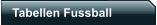Tabellen Fussball